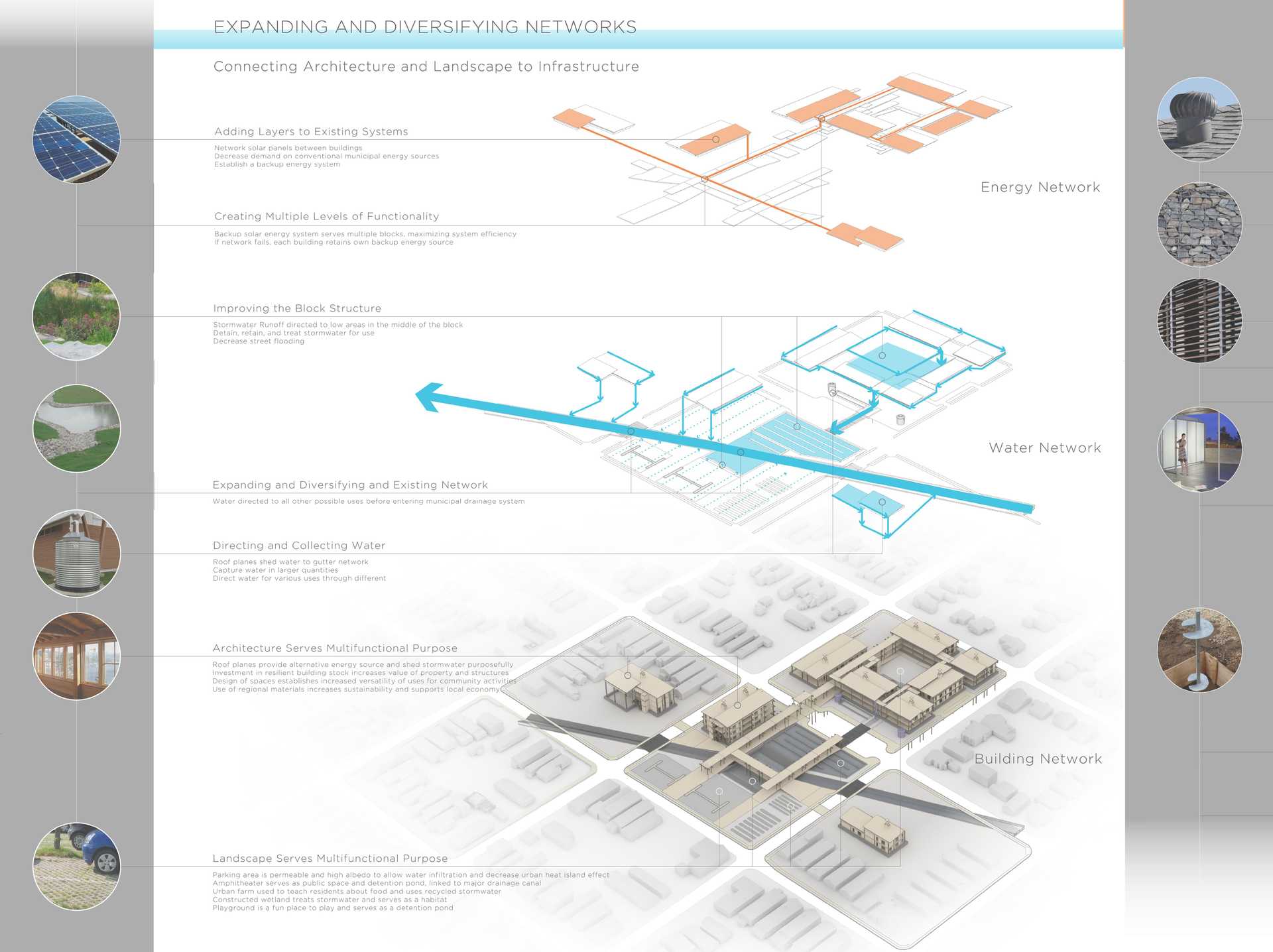 Diagram of expanding and diversifying networks